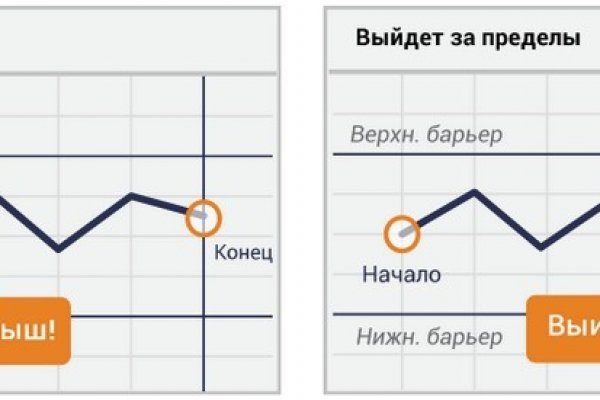 Блэкспрут актуальная ссылка bs2onion org