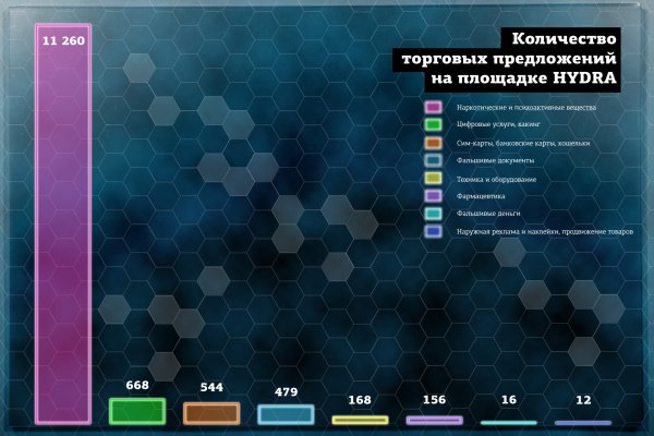 Блэк спрут оригинальная ссылка tor wiki online